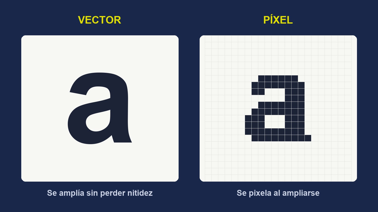 Diferencia entre un logotipo en vector, que se amplía sin perder nitidez, y uno en píxeles, que se pixela