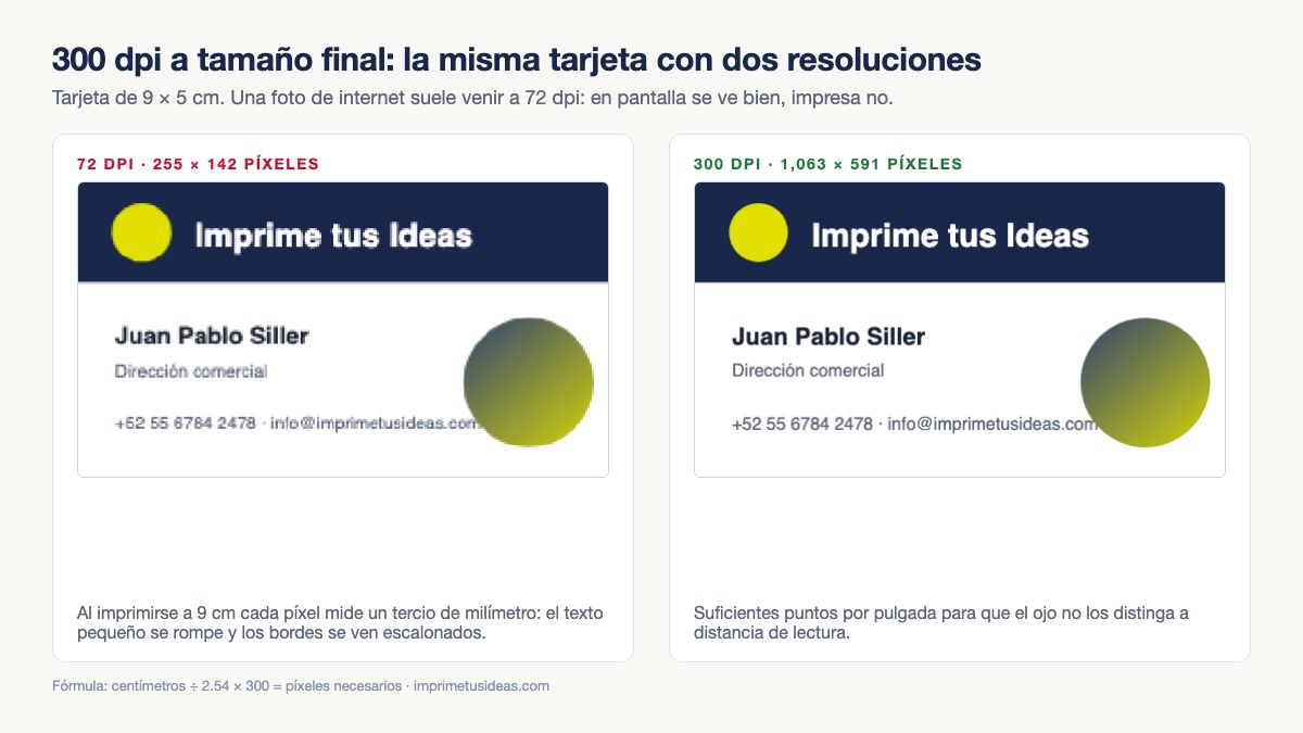 La misma tarjeta de presentación a 72 dpi y a 300 dpi