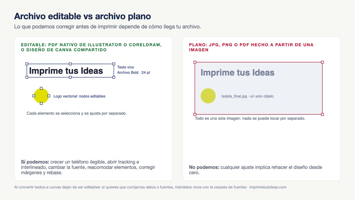 Comparación entre un archivo editable con textos vivos y un archivo plano en JPG