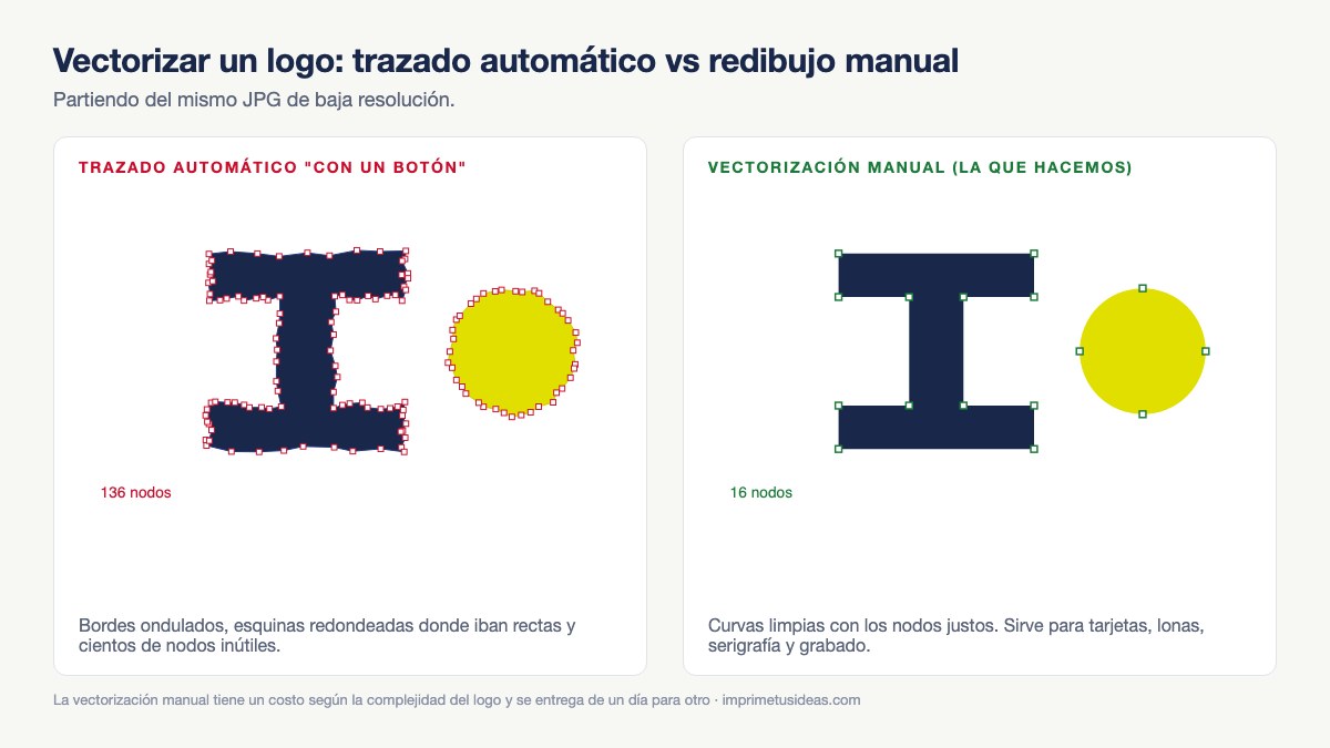 Trazado automático con bordes ondulados y 136 nodos frente a vectorización manual con 16 nodos