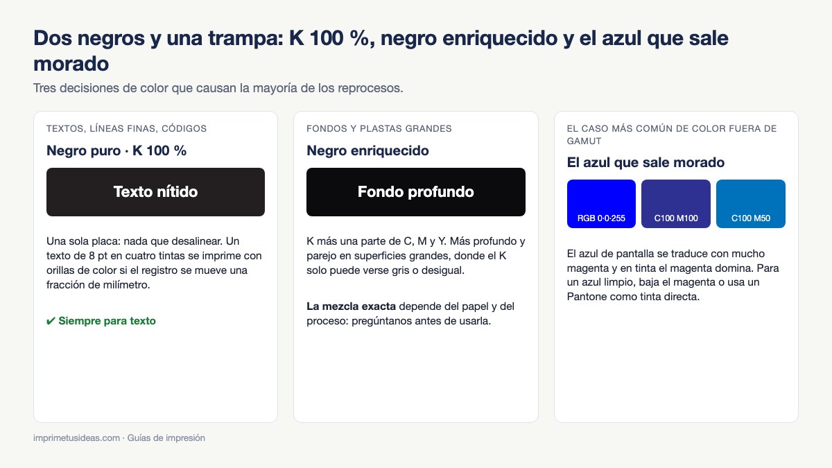 Negro puro K 100, negro enriquecido y el azul RGB que se imprime morado