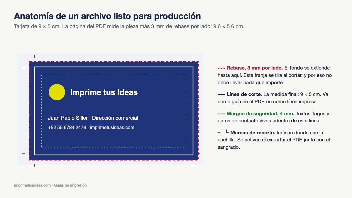 Diagrama de una tarjeta con rebase de 3 mm, línea de corte, margen de seguridad y marcas de recorte