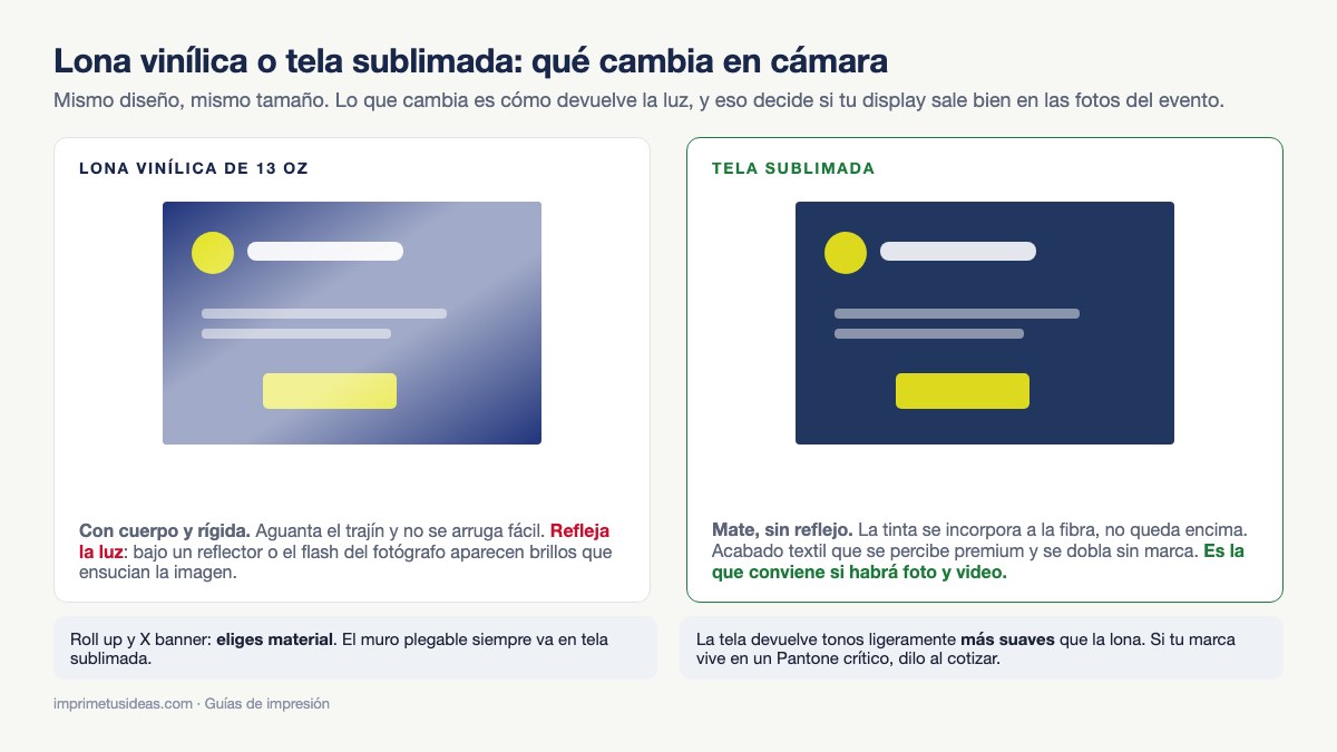 Comparación entre un gráfico en lona vinílica con reflejo y uno en tela sublimada mate